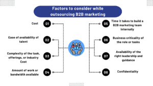 b2b outsourcing 