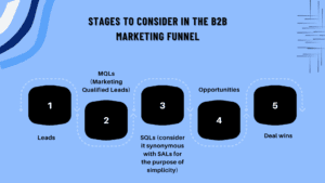 B2B marketing funnel - stages for measuring metrics