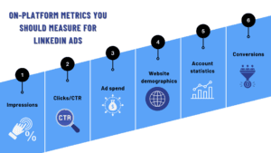 metrics for linkedin ads 