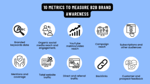 Metrics to measure brand awareness