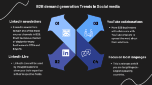 B2B demand generation Trends In Social media