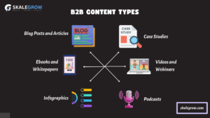 B2B content types for content marketing