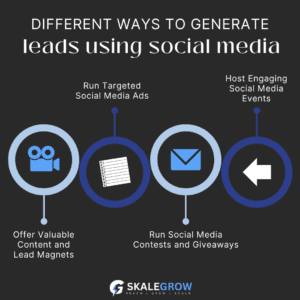 Infographic illustrating different ways for lead generation using social media
