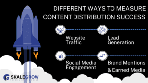 an infographic depicting the different metrics for measuring content distribution success, including reach, engagement, and conversion rates.