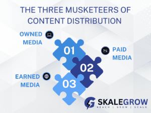 an infographic representing three channels for content distribution.