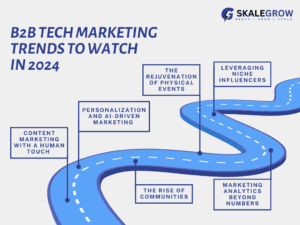  A Visual guide to key b2b tech marketing trends in 2024 