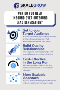 Infographics illustrating the advantages of inbound lead generation techniques over outbound techniques