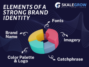 Elements of a strong B2B brand identity 