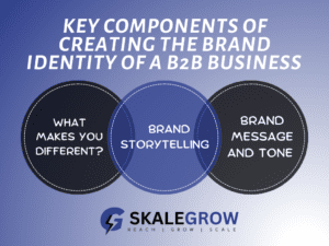 Key components of creating the brand identity for a B2B business