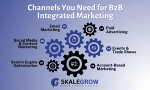 Channels that can be utilized for B2B Integrated marketing campaigns