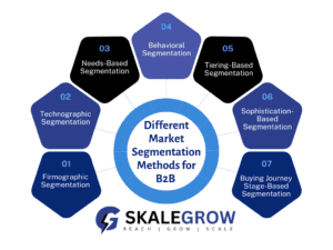 Infographic on Different Market Segmentation Methods for B2B