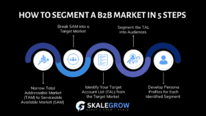 Infographic on How to Segment a B2B Market in 5 Steps