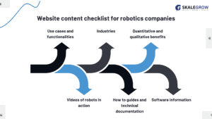 Website content checklist for robotics companies