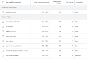 industrial robot keywords