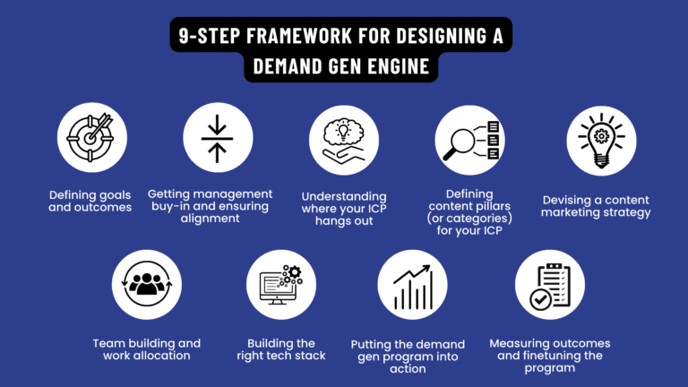 How To Create A System For B2B Demand Generation