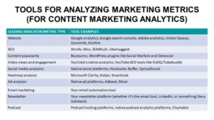 Content marketing analytics tools 