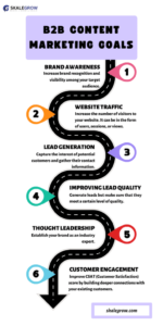 Infographics on B2B-Content-Marketing-Goals 