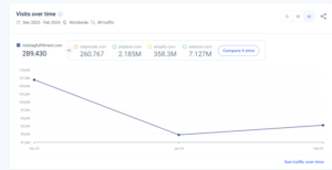 RSF – traffic change over the last 3 months 