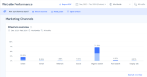 RSF – channel wise traffic 