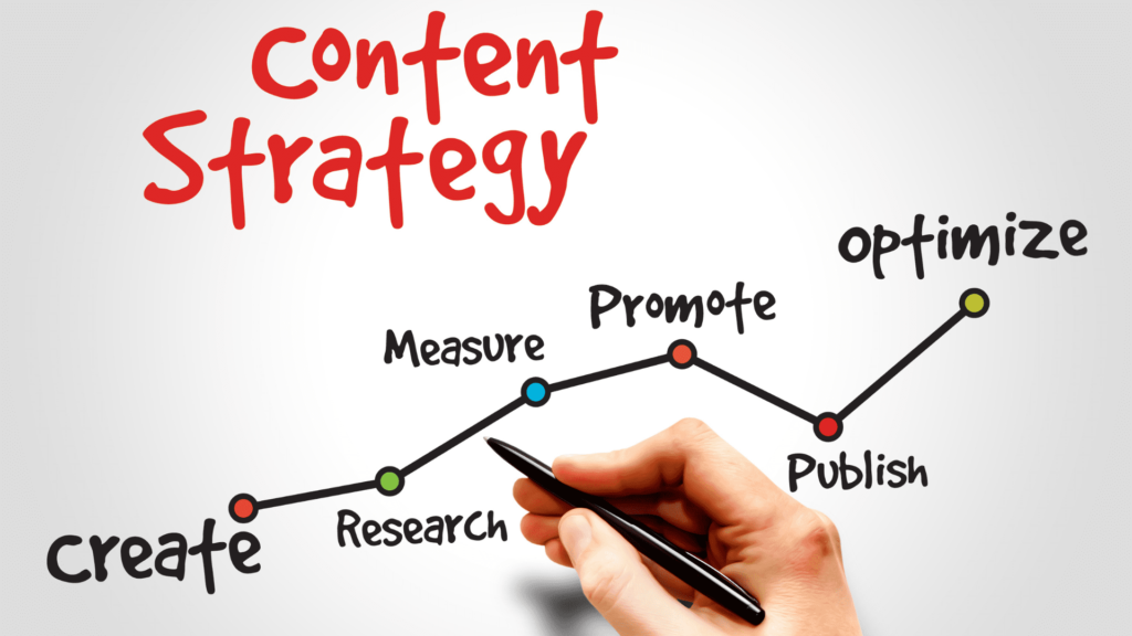 B2B content marketing 101 – getting started with your blog – Part 2