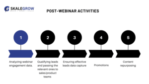 Post-webinar activities 