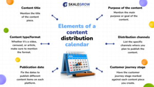 Elements of a content distribution calendar 