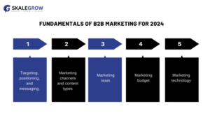 Fundamentals of B2B marketing