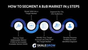 Infographics on How-to-Segment-a-B2B-Market-in-5-Steps