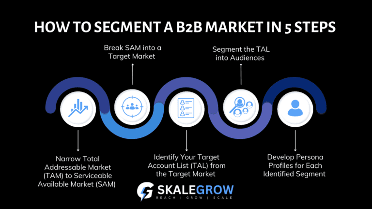 B2B Market Segmentation: Step-by-Step Guide and Best Methods - SKALEGROW