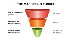 The marketing funnel