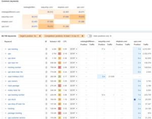 RSF – results of content gap analysis 