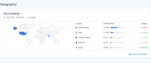 RSF – country wise traffic 