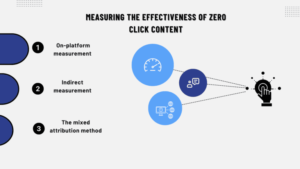 Measuring the effectiveness of zero click content 