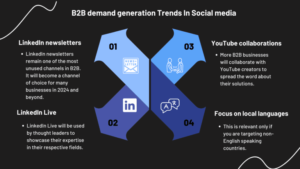 B2B demand generation Trends In Social media 