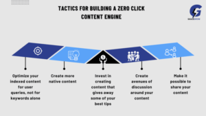 Tactics for building a zero click content engine 