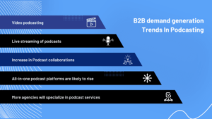 B2B demand generation Trends In Podcasting 