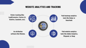 Website analytics and tracking 