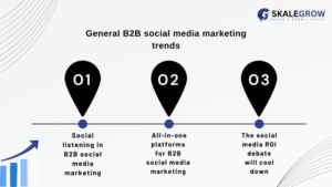 General B2B social media marketing trends 