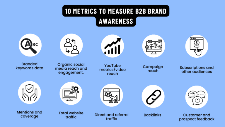 Metrics to measure B2B brand awareness and reach