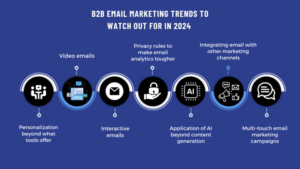 B2B email marketing trends for 2024 