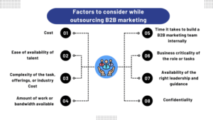 Factors to consider while outsourcing B2B marketing 