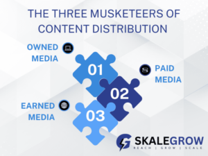 Infographics-The-Three-Musketeers-of-Content-Distribution