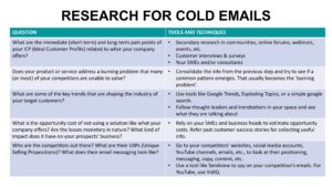 Cold email research