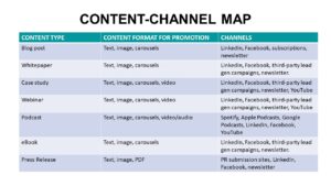 content marketing channel map