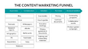 content marketing funnel