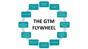 GTM flywheel