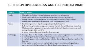 People, process, and technology