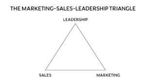 The leadership triangle