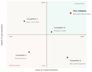 Positioning statement - competitive analysis