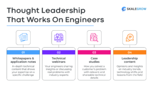 Thought leadership content types for engineers 